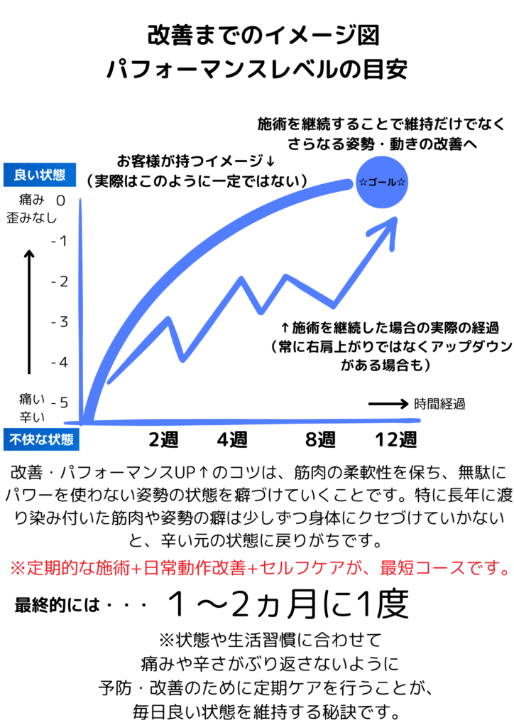 整体で改善するイメージ図